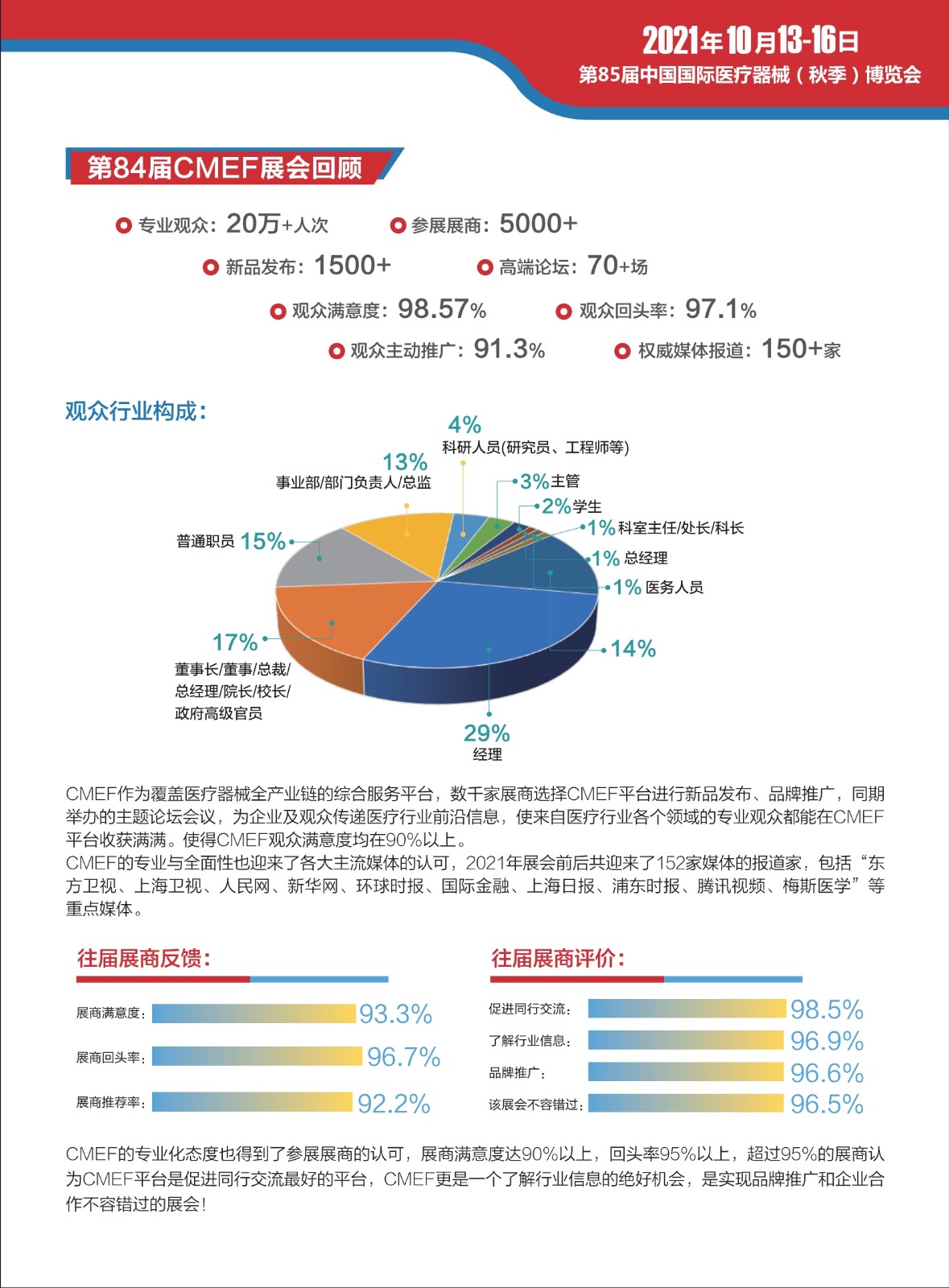 中國國際（上海）醫(yī)療器械展覽會