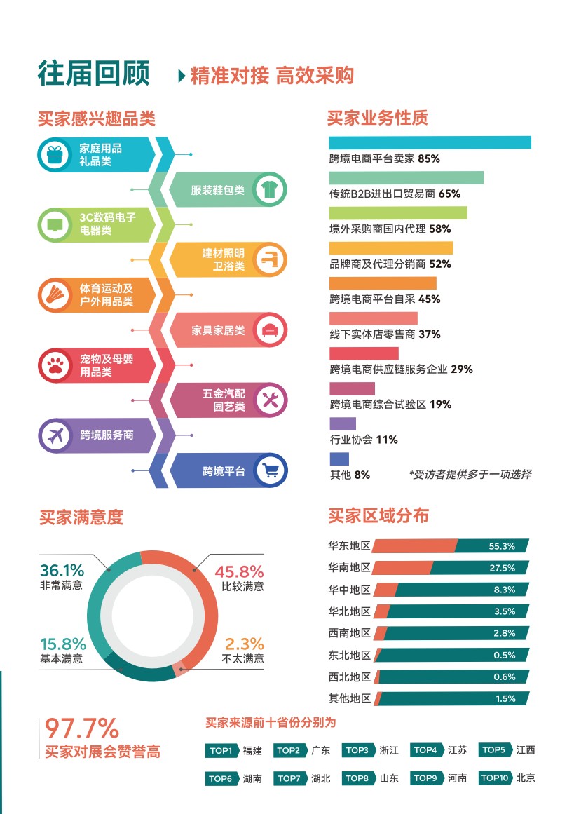 中國(guó)（廈門）國(guó)際跨境電商展覽會(huì)