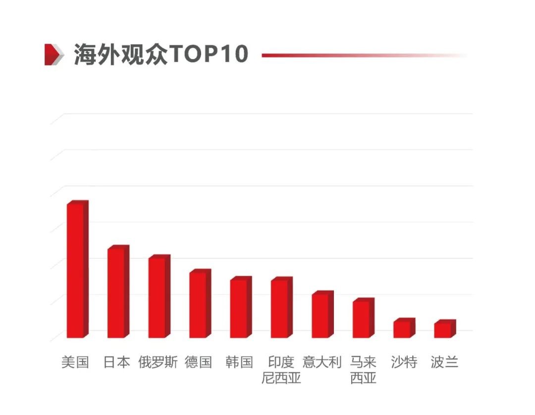 中國(guó)國(guó)際寵物水族用品展覽會(huì)