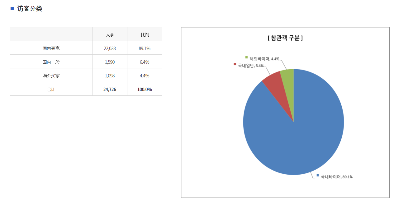 韓國(guó)首爾暖通制冷通風(fēng)及空調(diào)展覽會(huì)