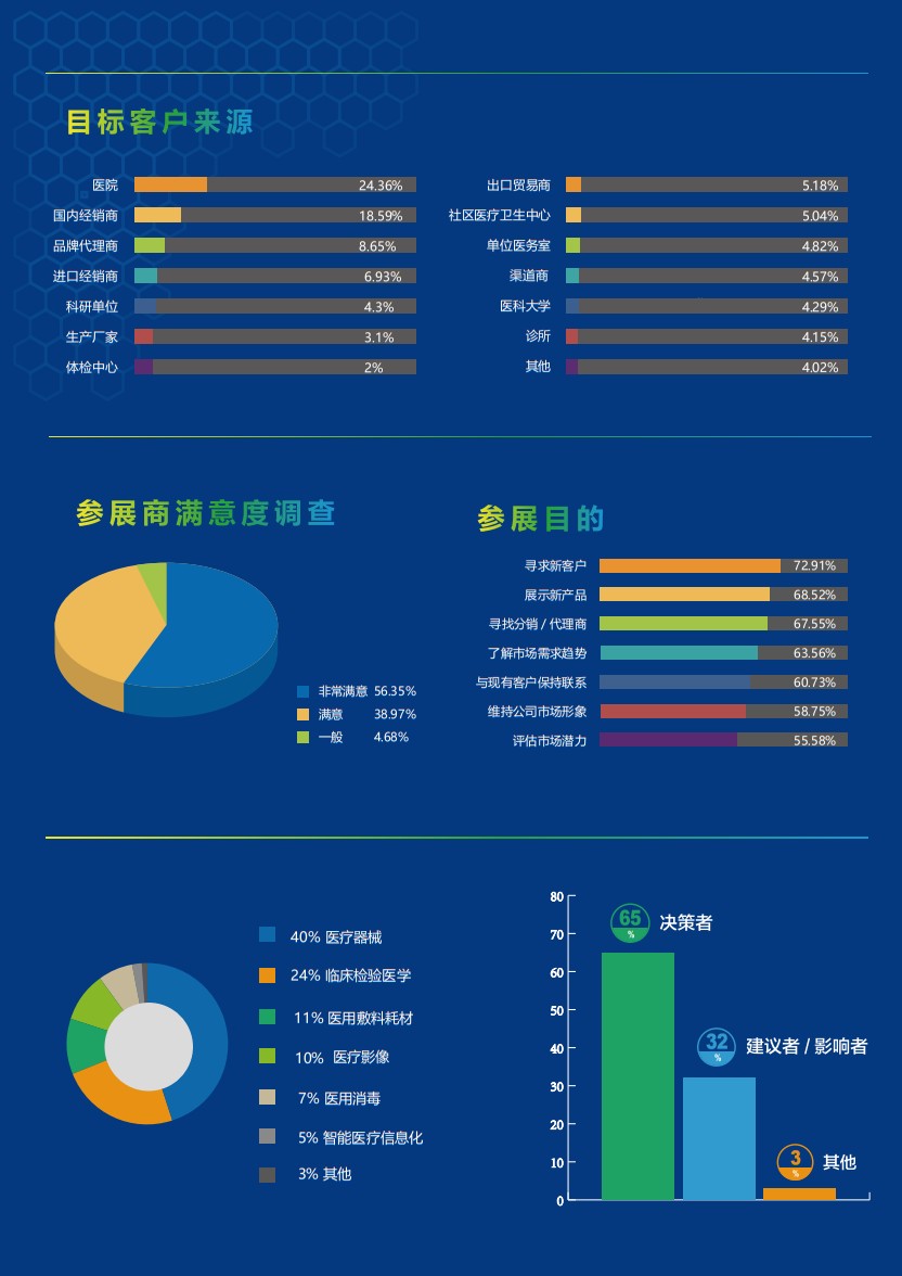 深圳國際醫(yī)療器械展覽會(huì)