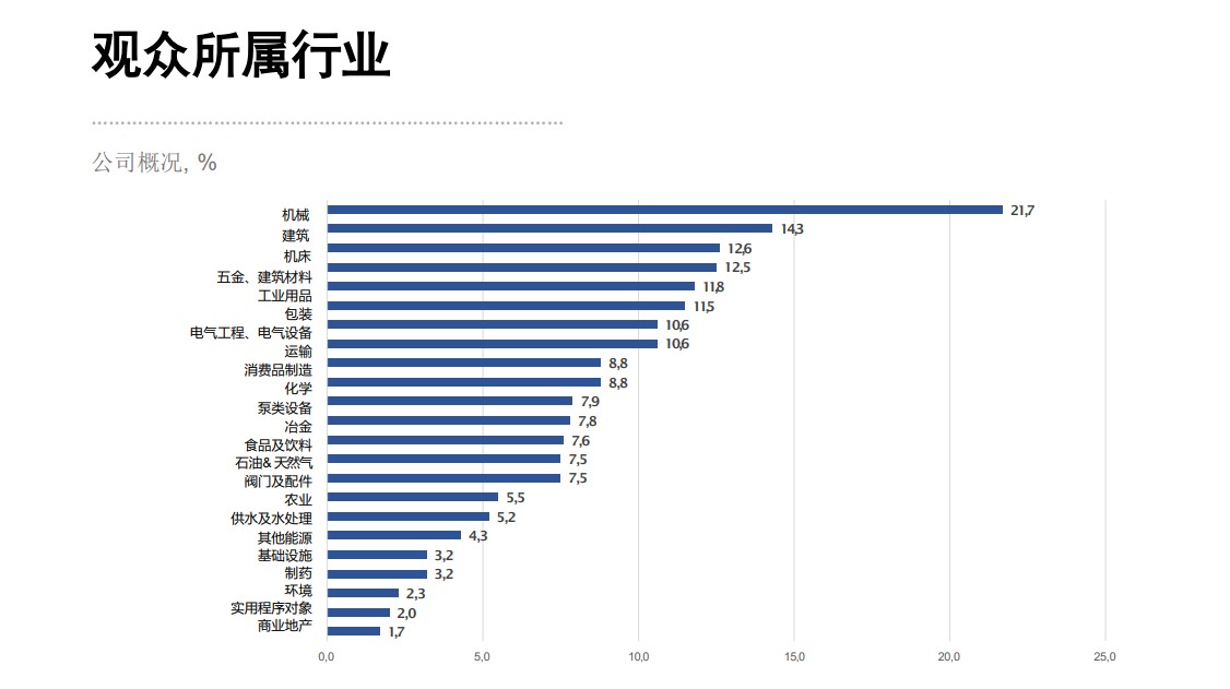俄羅斯莫斯科國(guó)際機(jī)械工業(yè)展覽會(huì)