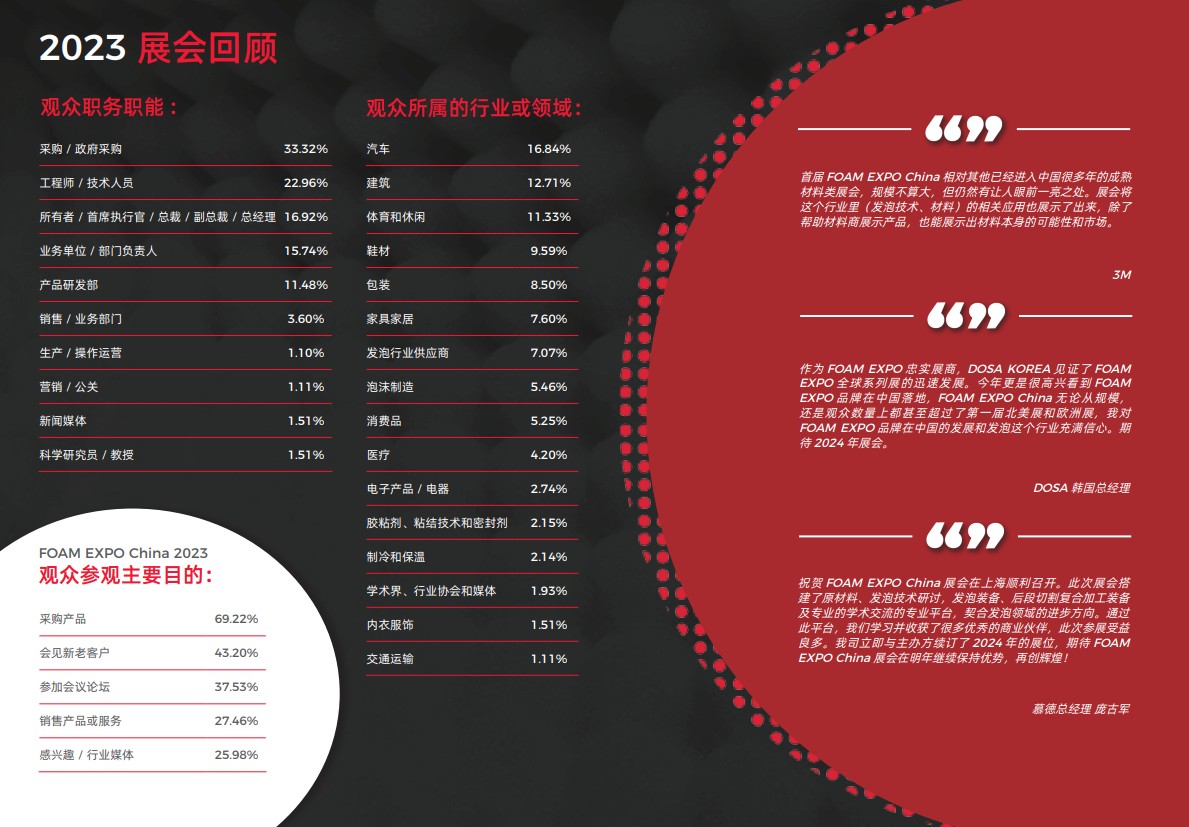 上海國際發(fā)泡技術(shù)展覽會
